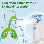 NEBULIZADOR PORTÁTIL con ENVÍO GRATIS ⭐️⭐️⭐️⭐️⭐️